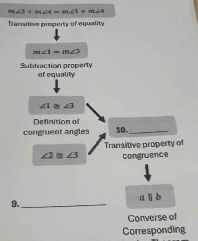 m∠ 3+m∠ 4=m∠ 1+m∠ 4
Transitive property of equality
m∠ 1=m∠ 3
Subtraction property 
of equality
∠ 1≌ ∠ 3
Definition of 
congruent angles 10._ 
Transitive property of
∠ 2≌ ∠ 3 congruence
aparallel b
9._ 
Converse of 
Corresponding