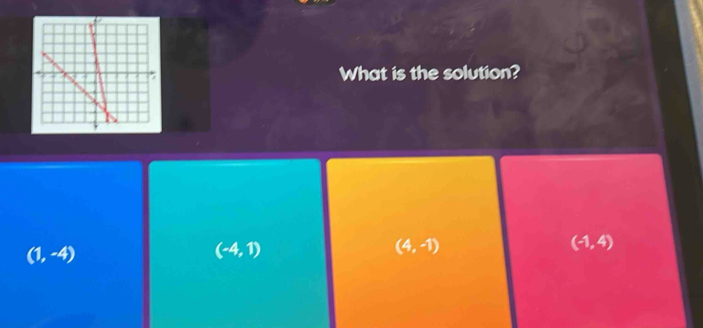 What is the solution?
(1,-4)
(-4,1)
(4,-1)
(-1,4)