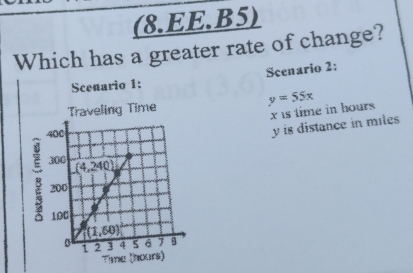 (8.EE.B5)
Which has a greater rate of change?
Scenario 1: Scenario 2:
y=55x
x is time in hours 
y is distance in miles