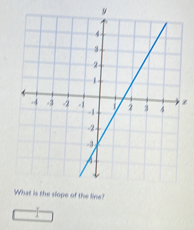 What is the slope of the line?