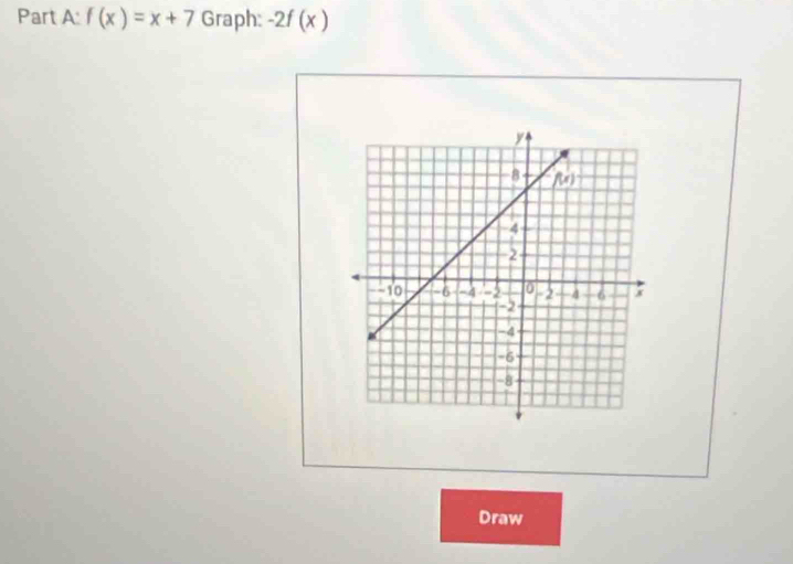 f(x)=x+7 Graph: -2f(x)
Draw