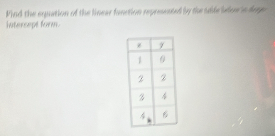 Find the equation of the linear fanction represnted by the ubde ahent a hagy 
intercept form