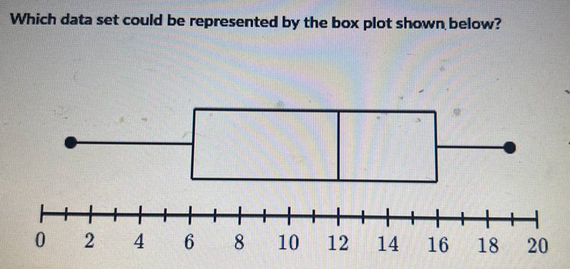 Solved: Which data set could be represented by the box plot shown below ...