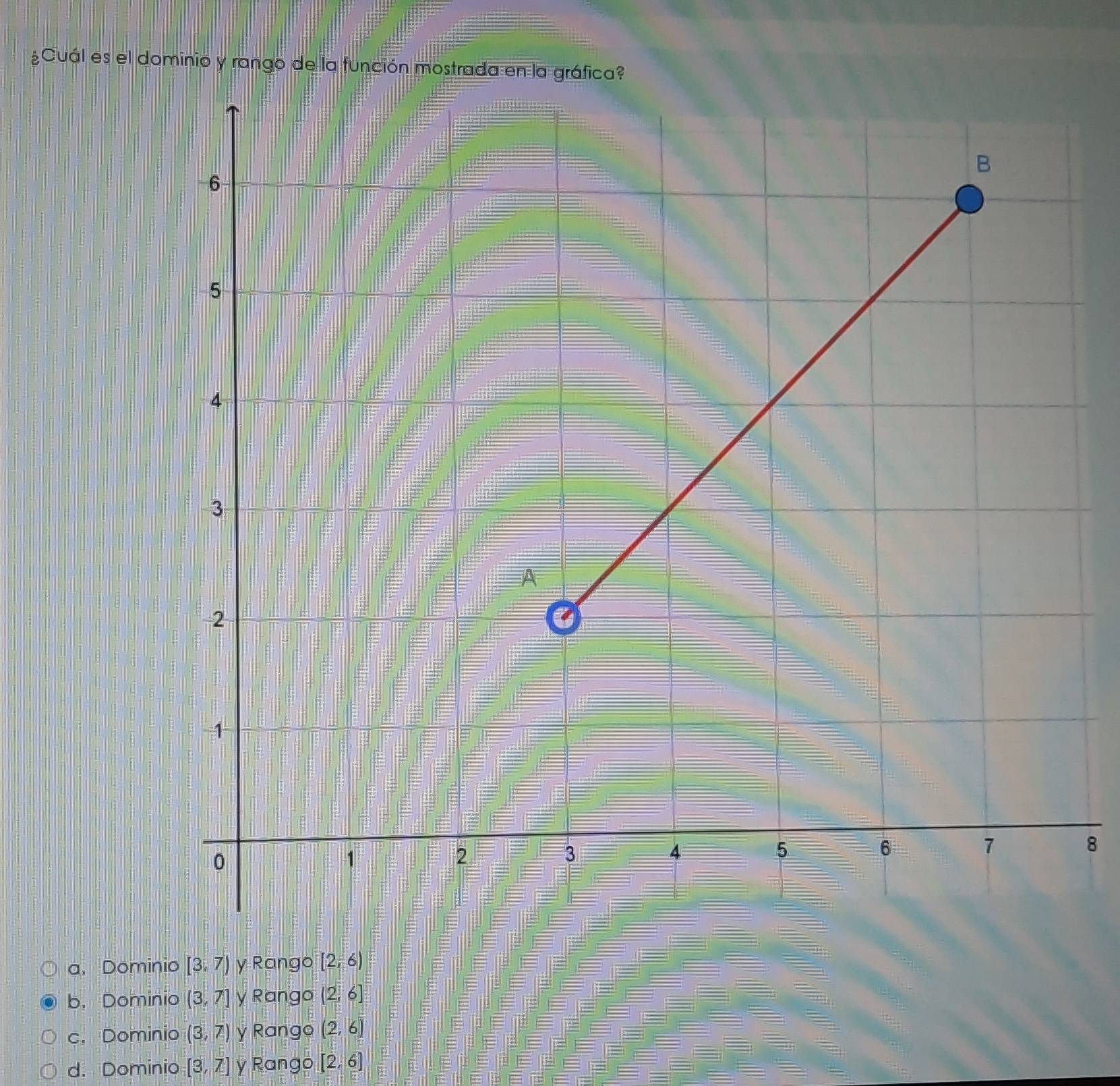 ¿Cuál es el dominio y rango de la función mostrada en la gráfica?
8
a. Dominio [3,7) y Rango [2,6)
b. Dominio (3,7] y Rango (2,6]
c. Dominio (3,7) y Rango (2,6)
d. Dominio [3,7] y Rango [2,6]