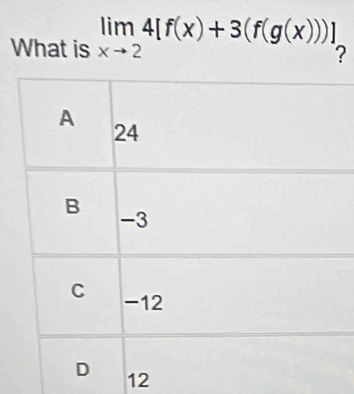 What is limlimits _xto 24[f(x)+3(f(g(x))]
2
12