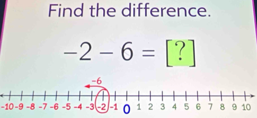 Find the difference.
-2-6= [?
-10