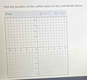 Plot the location of the coffee table on the coordinale plane. 
Point