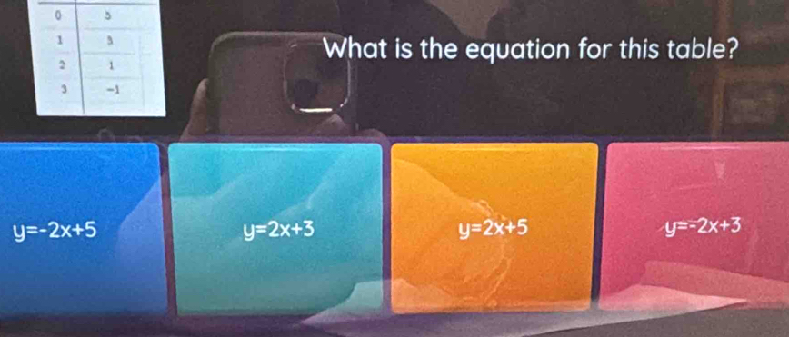 What is the equation for this table?
y=-2x+5
y=2x+3
y=2x+5
y=-2x+3