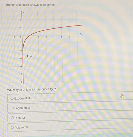 The function f(x) is shown in the graph.
Which type of function describes f(x) ?
Exponential
Logarithmic
Rational
Polynomial