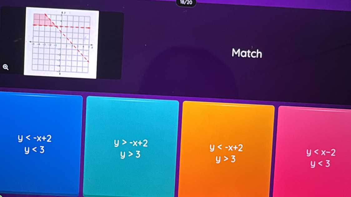 18/20 
Match
y
y>-x+2
y<3</tex>
y
y>3
y
y>3
y<3</tex>