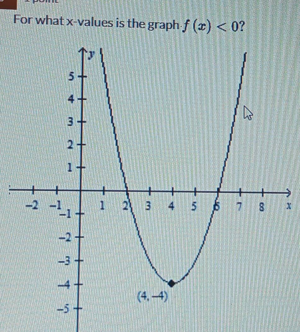 For what x-values is the graph f(x)<0</tex> ?
x