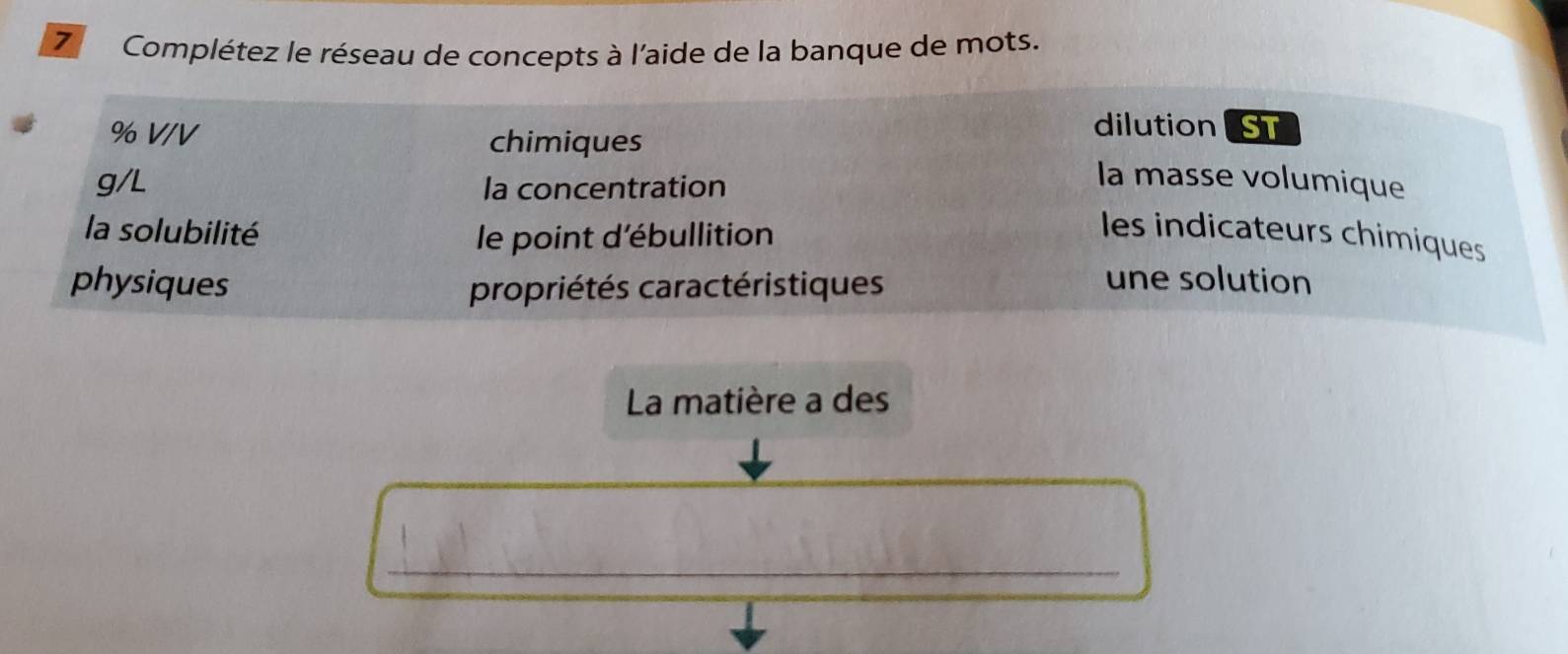 Complétez le réseau de concepts à l'aide de la banque de mots. 
dilution S
% V/V chimiques la masse volumique 
g/L la concentration 
la solubilité le point d'ébullition 
les indicateurs chimiques 
physiques propriétés caractéristiques 
une solution 
La matière a des 
_