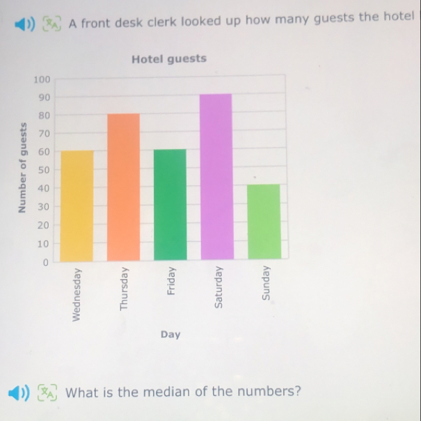 A front desk clerk looked up how many guests the hotel 
Hotel guests
100
90
80
70
60
50
。 30
40
20
10
0
9
5 2
Day
What is the median of the numbers?