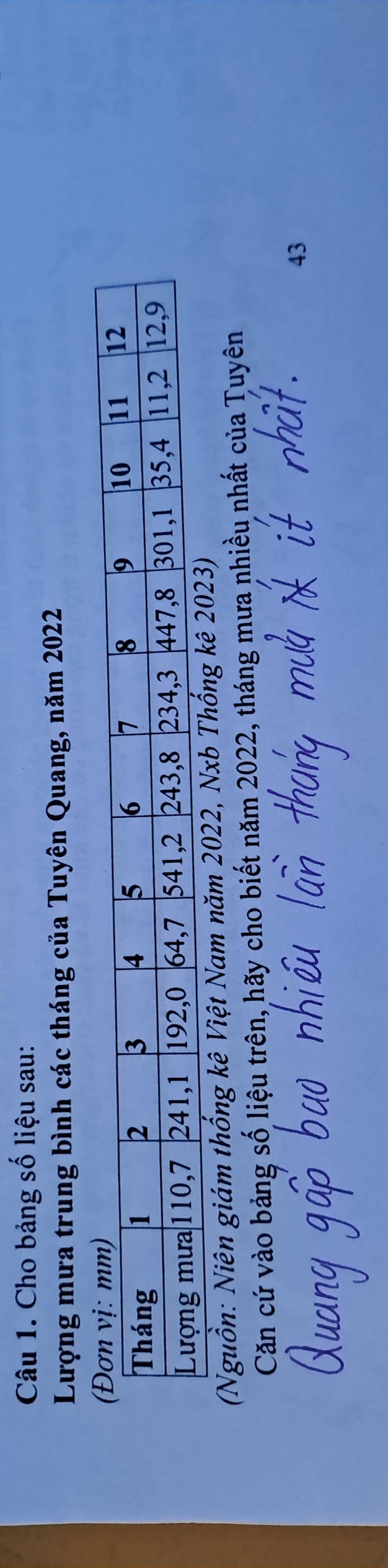 Cho bảng số liệu sau: 
Lượng mưa trung bình các tháng của Tuyên Quang, năm 2022
(Nguồn: Niên giám thống kê Việt Nam năm 2022, Nxb 
Căn cứ vào bảng số liệu trên, hãy cho biết năm 2022, tháng mưa nhiều nhất của Tuyên 
43