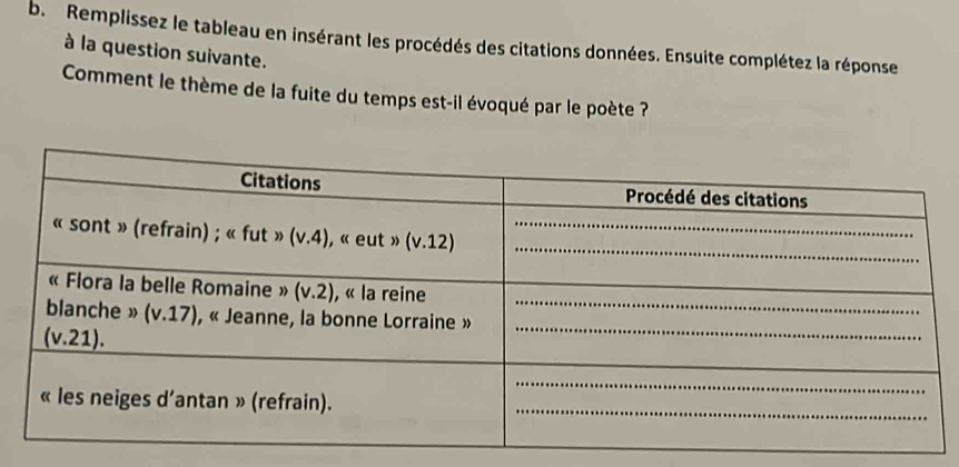 Remplissez le tableau en insérant les procédés des citations données. Ensuite complétez la réponse
à la question suivante.
Comment le thème de la fuite du temps est-il évoqué par le poète ?