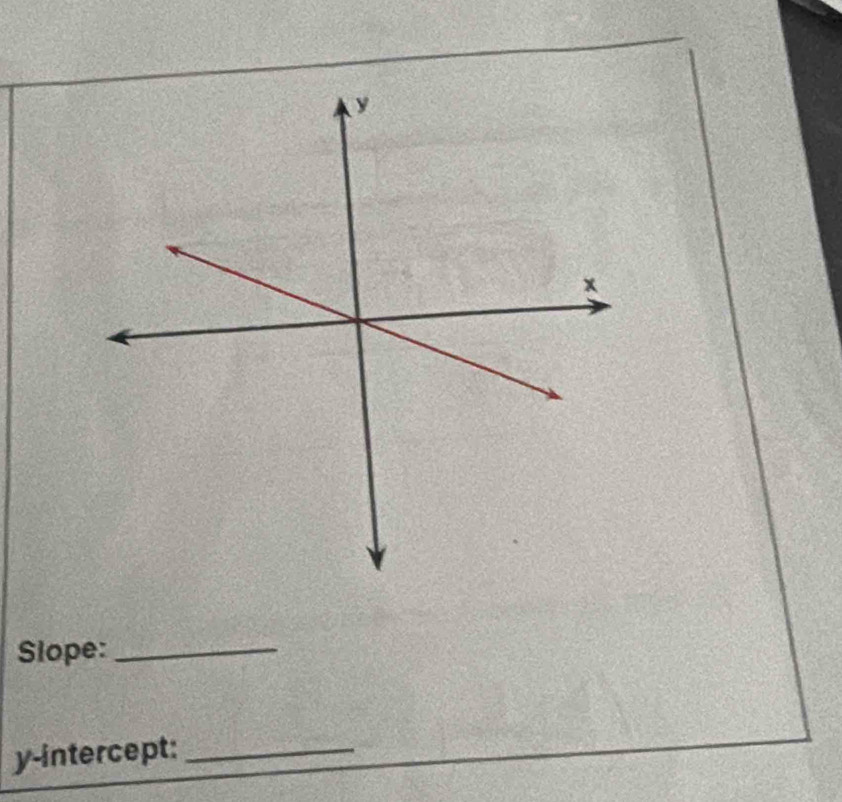 Slope:_ 
y-intercept:_