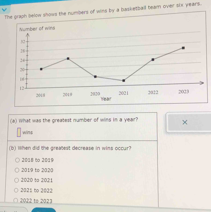 Solved: The graph below shows the numbers of wins by a basketball team ...