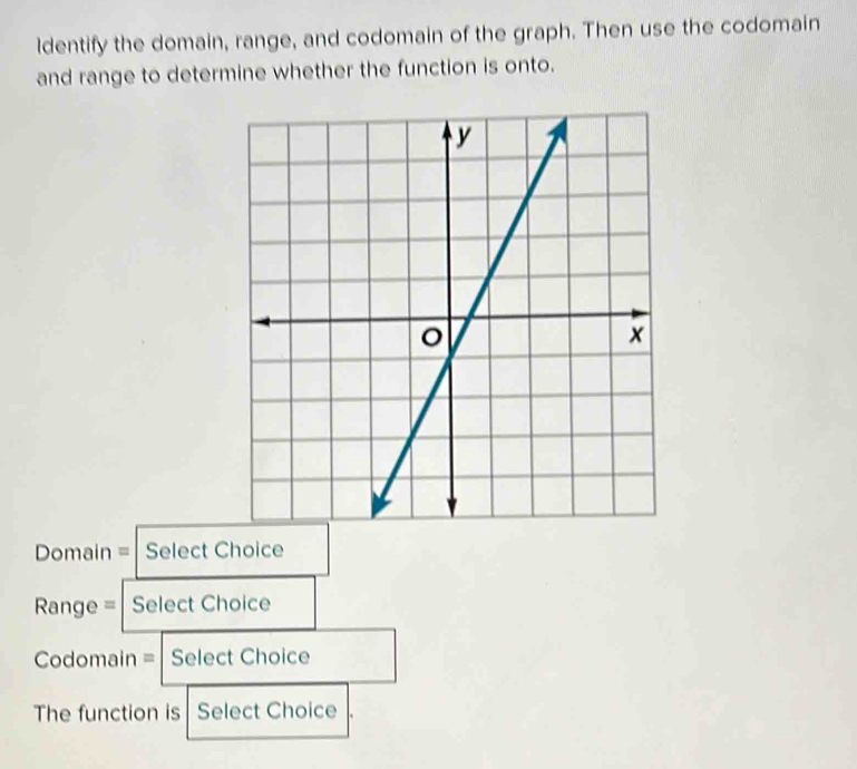 ldentify the domain, range, and codomain of the graph. Then use the codomain 
and range to determine whether the function is onto. 
Domain = Select Choice 
Range = | Select Choice 
Codomain = | Select Choice 
The function is Select Choice .