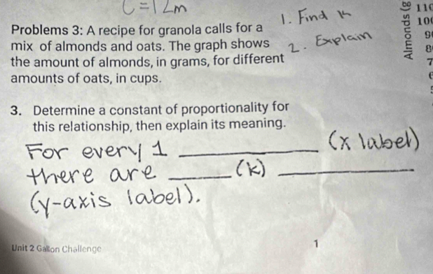 110 
Problems 3: A recipe for granola calls for a
10
9 
mix of almonds and oats. The graph shows 
8 
the amount of almonds, in grams, for different 7
amounts of oats, in cups. 
e 
3. Determine a constant of proportionality for 
this relationship, then explain its meaning. 
_ 
_ 
_ 
Unit 2 Gallon Challenge 
1