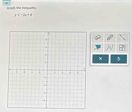 Graph the inequality.
y
×