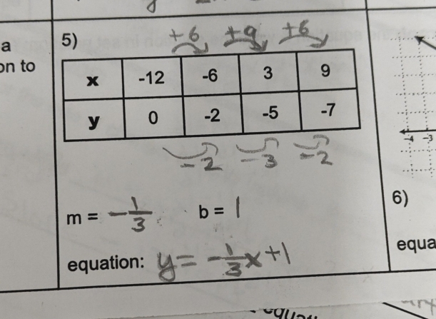 a 5) 
n to 
3 
6)
m=
b=
equa 
equation: