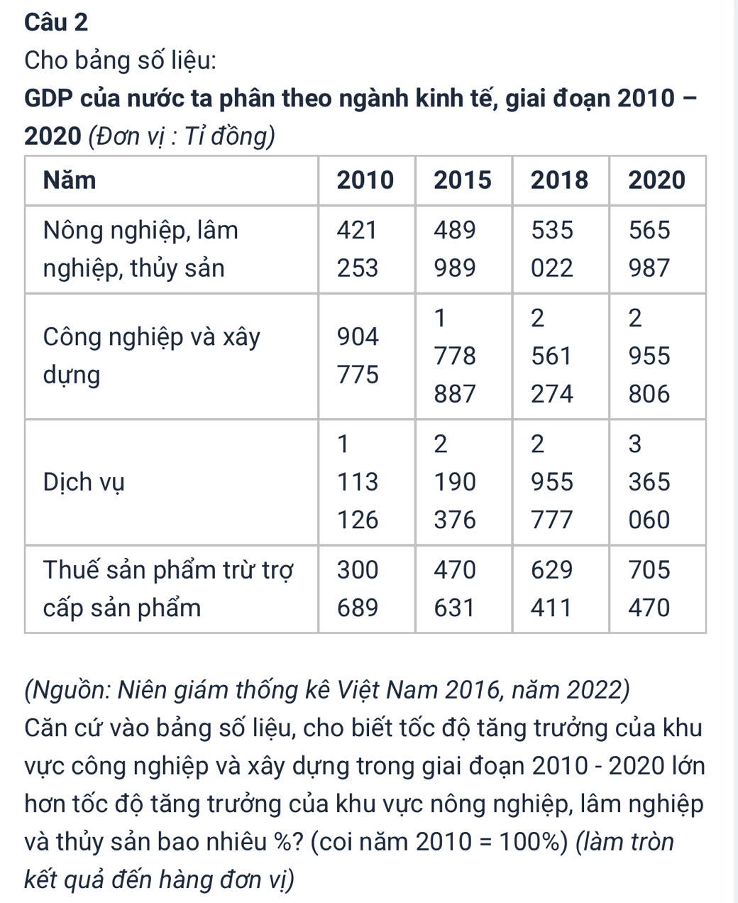 Cho bảng số liệu: 
GDP của nước ta phân theo ngành kinh tế, giai đoạn 2010 - 
2020 (Đơn vị : Tỉ đồn 
(Nguồn: Niên giám thống kê Việt Nam 2016, năm 2022) 
Căn cứ vào bảng số liệu, cho biết tốc độ tăng trưởng của khu 
vực công nghiệp và xây dựng trong giai đoạn 2010 - 2020 lớn 
hơn tốc độ tăng trưởng của khu vực nông nghiệp, lâm nghiệp 
và thủy sản bao nhiêu %? (coi năm 2010=100% ) (làm tròn 
kết quả đến hàng đơn vị)