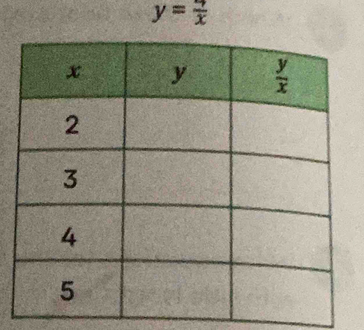 y=frac x