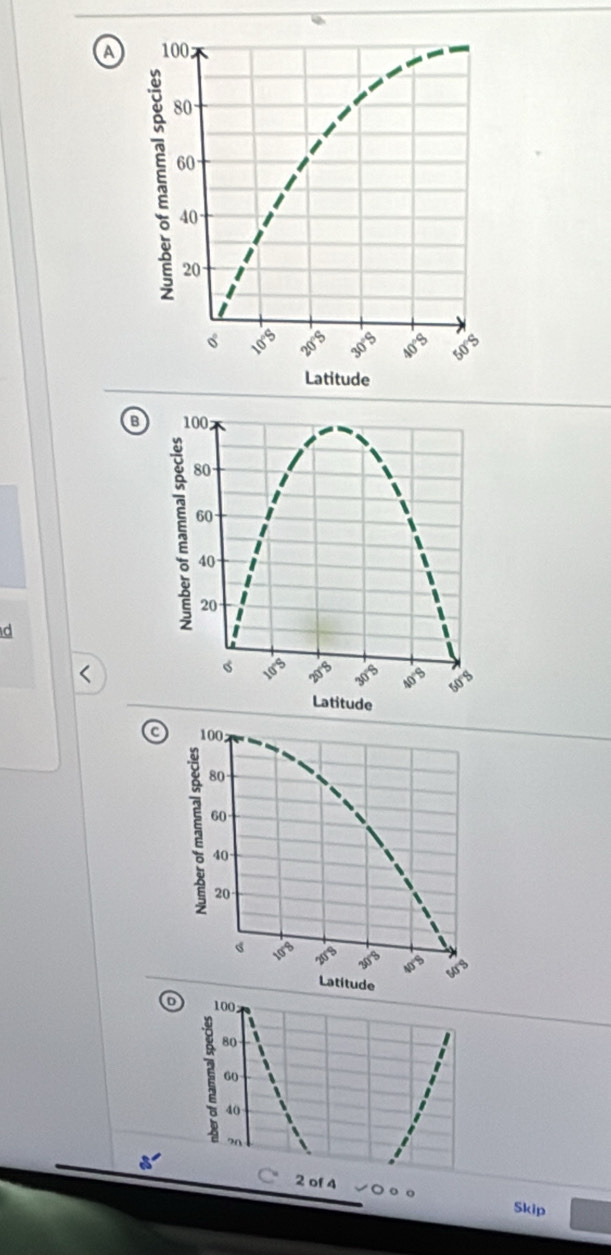 a
B
c
D 100
80
60
40
s^
2 of 4 √○ ○。 Skip □ □