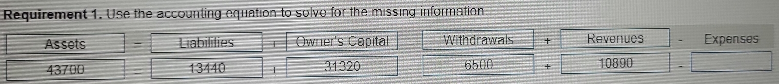 Requirement 1. Use the accounting equation to solve for the missing information. 
Assets : Liabilities + Owner's Capital Withdrawals + Revenues Expenses
43700
13440 + 31320 6500 + 10890.