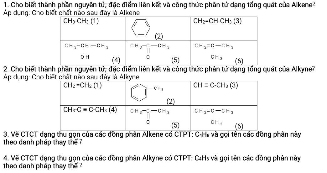 Cho biết thành phần nguyên tử; đặc điểm liên kết và công thức phân tử dạng tổng quát của Alkene?
Áp dụng: Cho biết chất nào sau đây là Alkene
2. Cho biết thành phần nguyên tử; đặc điểm liên kết và công thức phân tử dạng tổng quát của Alkyne²
Áp dụng: Cho
3. Vẽ CTCT dạng thu gọn của các đồng phân Alkene có CTPT: C₄H₈ và gọi tên các đồng phân này
theo danh pháp thay thế ?
4. Vẽ CTCT dạng thu gọn của các đồng phân Alkyne có CTPT: C₄H₆ và gọi tên các đồng phân này
theo danh pháp thay thế ?