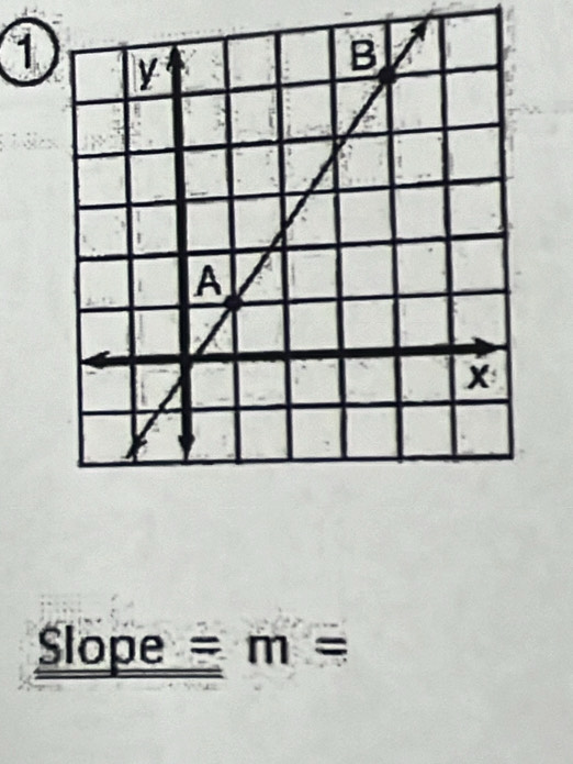 Slope =m=