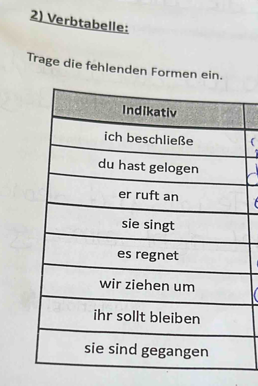 Verbtabelle: 
Trage die fehlenden Formen ein.