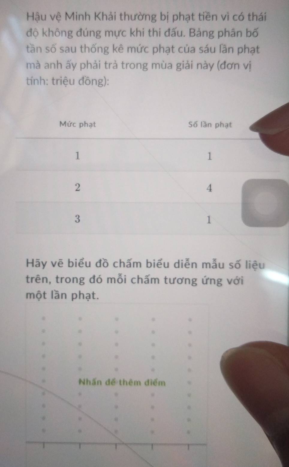 Hậu vệ Minh Khải thường bị phạt tiền vì có thái 
độ không đúng mực khi thi đấu. Bảng phân bố 
tần số sau thống kê mức phạt của sáu lần phạt 
mà anh ấy phải trả trong mùa giải này (đơn vị 
tính: triệu đồng): 
Hãy vẽ biểu đồ chấm biểu diễn mẫu số liệu 
trên, trong đó mỗi chấm tương ứng với 
một lần phạt.