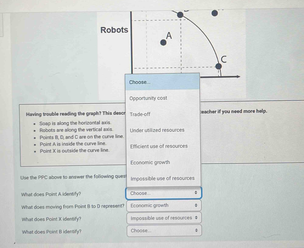 Robots
A
C
Choose...
Opportunity cost
Having trouble reading the graph? This descr Trade-off teacher if you need more help.
Soap is along the horizontal axis.
Robots are along the vertical axis. Under utilized resources
Points B, D, and C are on the curve line.
Point A is inside the curve line. Efficient use of resources
Point X is outside the curve line.
Economic growth
Use the PPC above to answer the following quest Impossible use of resources
What does Point A identify? Choose...
What does moving from Point B to D represent? Economic growth
What does Point X identify? Impossible use of resources $
What does Point B identify? Choose...