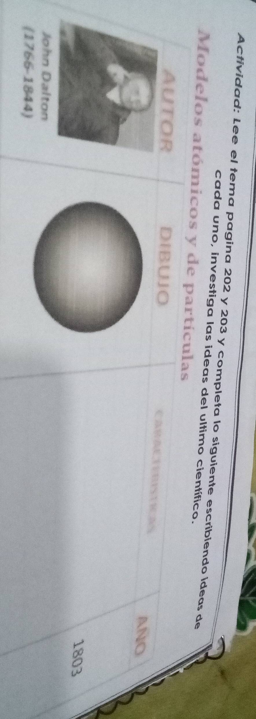 Actividad: Lee el tema pagina 202 y 203 y completa lo siguiente escribiendo ideas de 
cada uno, investiga las ideas del ultimo científico. 
Modelos atómicos y de partículas 
AUTOR DIBUJO 
CaRAETERISTIcAS 
ANO 
1803 
John Dalton 
(1766-1844)