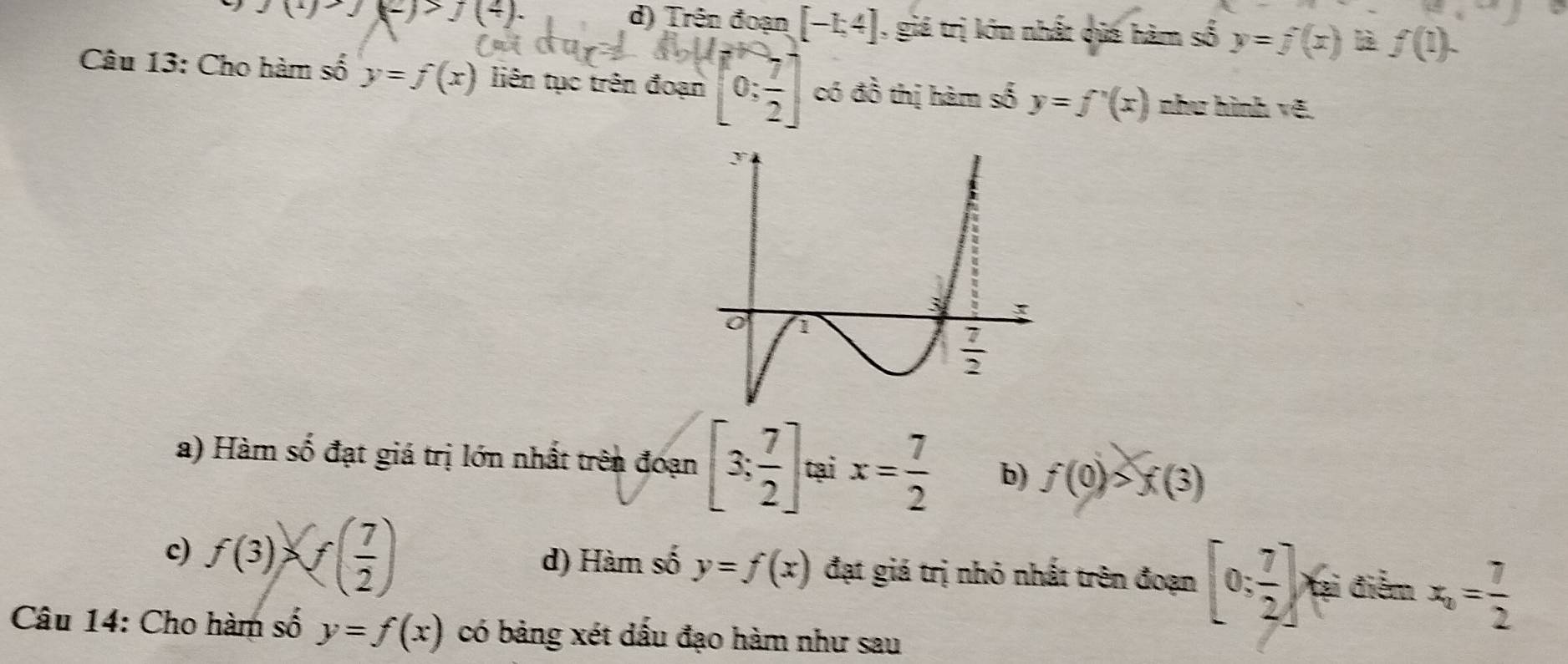 J(1) x^2)>J(4). d) Trên đoạn [-1,4] , giá trị lớn nhất quá hàm số y=f(x)ibf(1).
Câu 13: Cho hàm số y=f(x) liên tục trên đoạn như hình vẽ.
có đồ thị hàm số y=f'(x)
a) Hàm số đạt giá trị lớn nhất trên đoạn [3; 7/2 ] tại x= 7/2  b) f(0)>f(3)
c) f(3)>f( 7/2 ) d) Hàm số y=f(x) đạt giá trị nhỏ nhất trên đoạn [0; 7/2 ] Xại điễm x_0= 7/2 
Câu 14: Cho hàm số y=f(x) có bảng xét dấu đạo hàm như sau