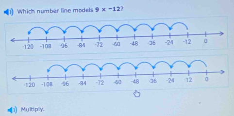 Which number line models 9* -12 ? 
1) Multiply.