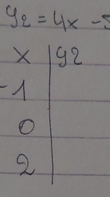 y_2=4x-5