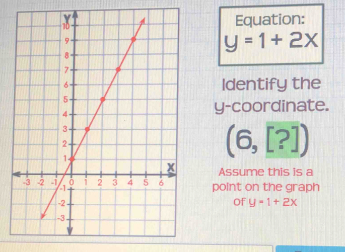 Equation:
y=1+2x
Identify the 
y-coordinate.
(6,[?])
Assume this is a 
point on the graph 
Of y=1+2x