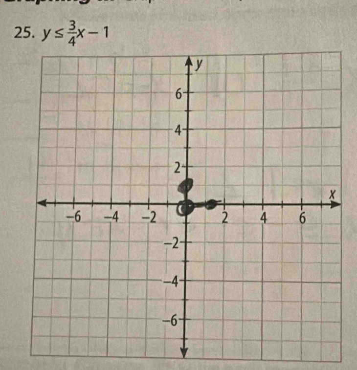 y≤  3/4 x-1