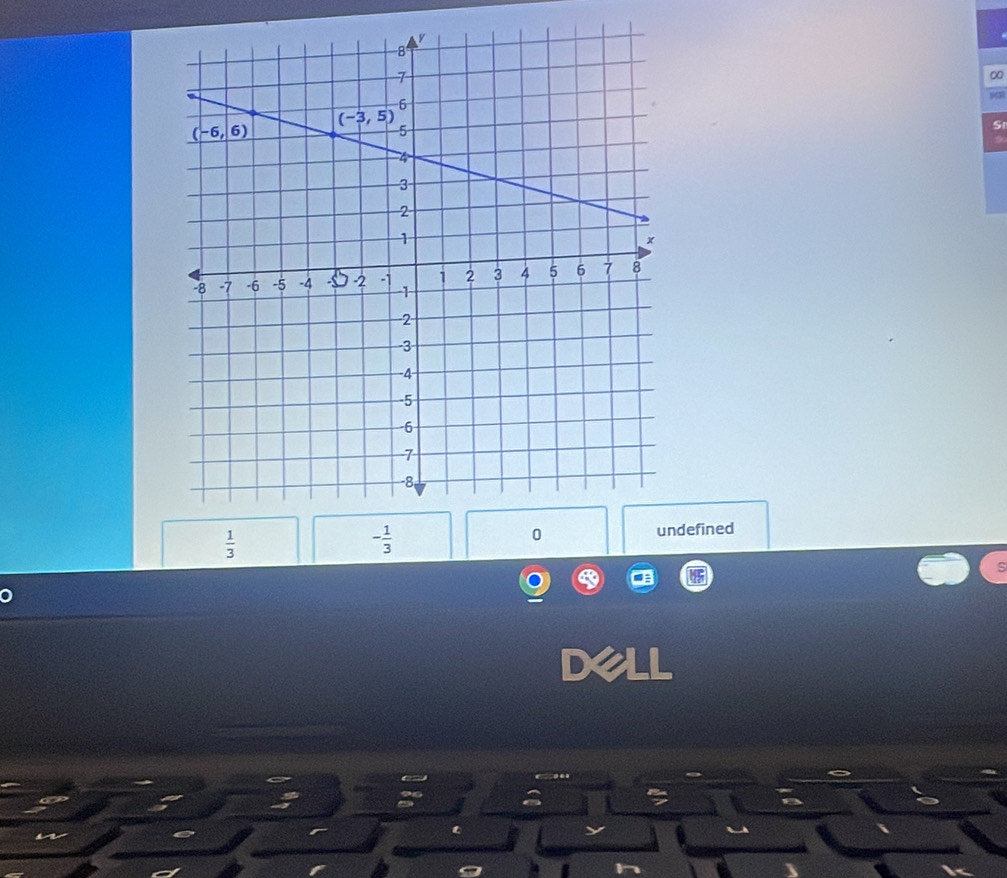 ∞
S
 1/3 
- 1/3  defined
D