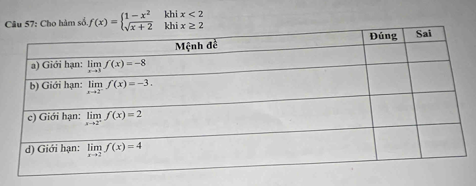 Cho hàm số. f(x)=beginarrayl 1-x^2 sqrt(x+2)khix≥ 2endarray.