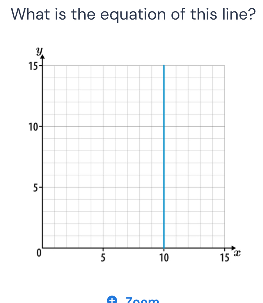 What is the equation of this line? 
Z oom