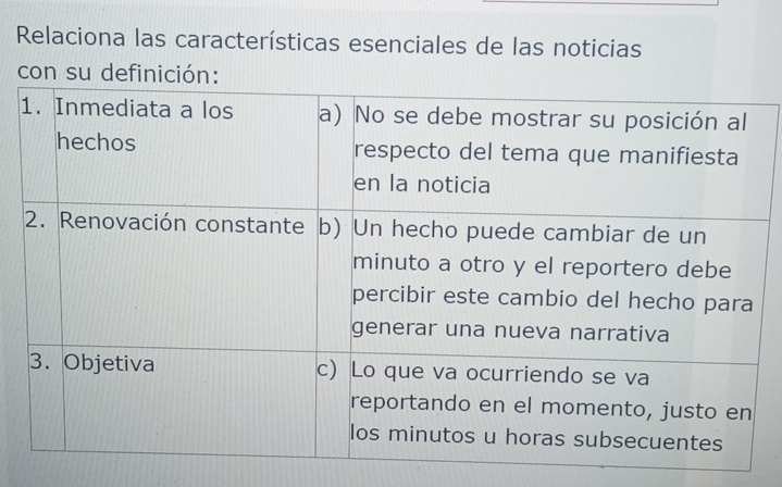 Relaciona las características esenciales de las noticias 
con su definición: