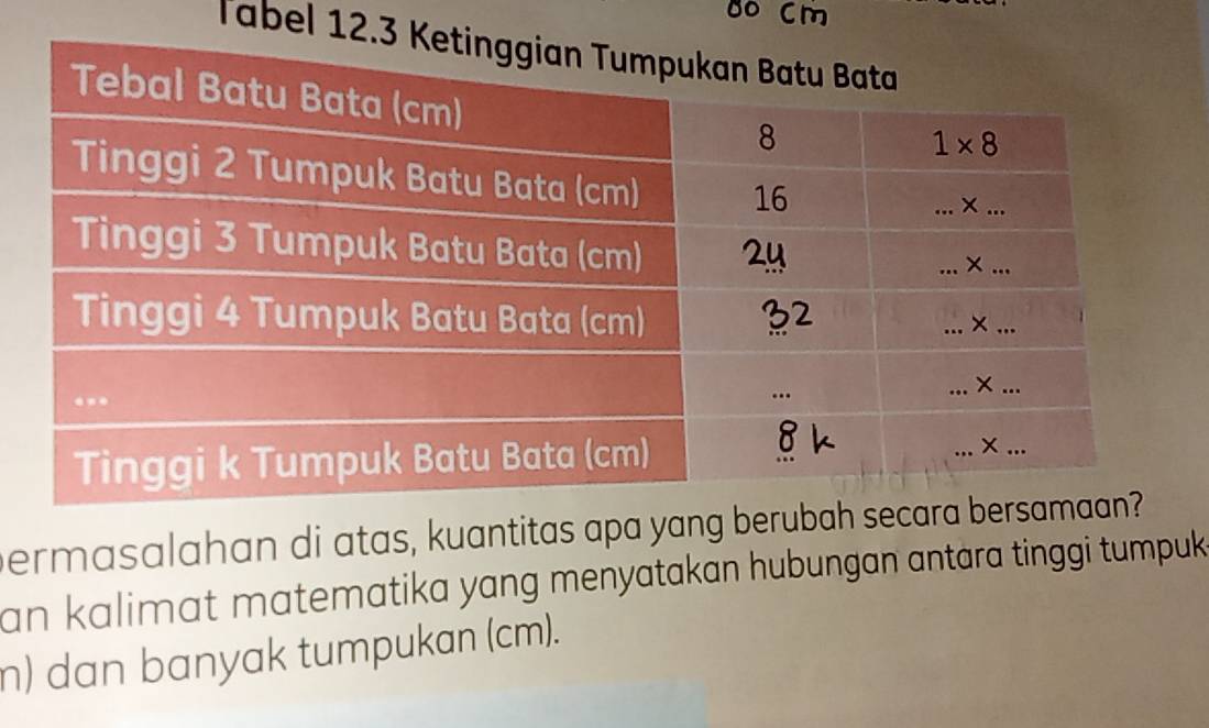 oo cm
Tabel 12
ermasalahan di atas, kuantitas apa yang berubah 
an kalimat matematika yang menyatakan hubungan antara tinggi tumpuk 
n) dan banyak tumpukan (cm).