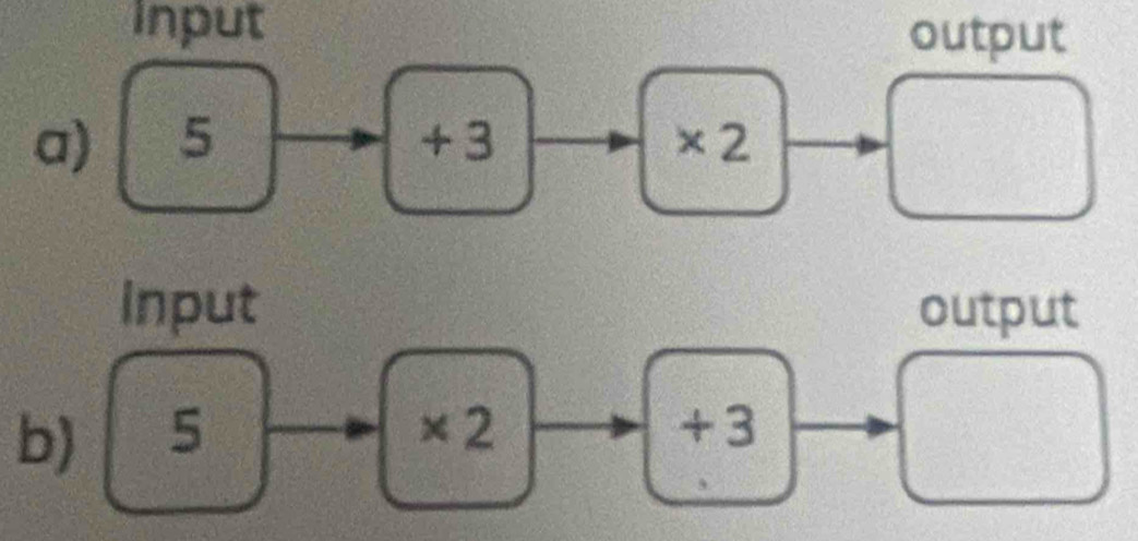 input output 
a) 5 +3 × 2
Input output 
b) 5
* 2
+3