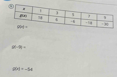 g(-9)=
g(x)=-54