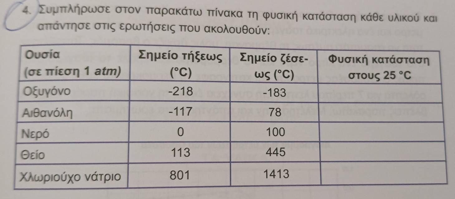 Συμαπταληρωσε στον πταρακάτω πτίνακα τη φυσική κατάσταση κάθε υλικού και
απτάντησε στις ερωτήσεις που ακολουθούν: