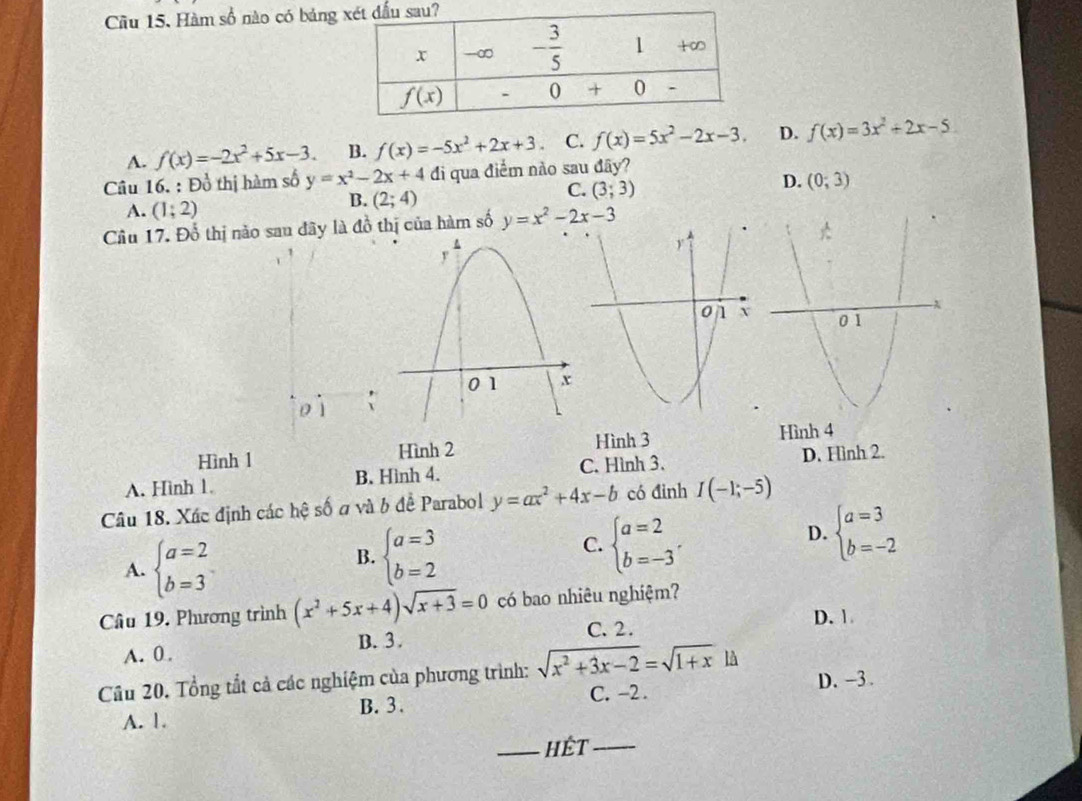 Cầu 15. Hàm số nào có bảng
A. f(x)=-2x^2+5x-3. B. f(x)=-5x^2+2x+3 C. f(x)=5x^2-2x-3. D. f(x)=3x^2+2x-5
Câu 16. : Đồ thị hàm số y=x^2-2x+4 di qua điểm nào sau đây?
C. (3;3)
D. (0;3)
A. (1;2)
B. (2;4)
Cầu 17. Đổ thị năo sau đây là đồ thị của hàm số y=x^2-2x-3
Hình 1 Hình 2 Hình 3 Hình 4
D. Hình 2.
A. Hình 1. B. Hình 4. C. Hình 3.
Câu 18. Xác định các hệ số ơ và b đề Parabol y=ax^2+4x-b có đình I(-1;-5)
A. beginarrayl a=2 b=3endarray.
B. beginarrayl a=3 b=2endarray.
C. beginarrayl a=2 b=-3endarray. ,
D. beginarrayl a=3 b=-2endarray.
Câu 19. Phương trình (x^2+5x+4)sqrt(x+3)=0 có bao nhiêu nghiệm?
D. 1
B. 3
A. 0 . C. 2.
Câu 20. Tổng tắt cả các nghiệm của phương trình: sqrt(x^2+3x-2)=sqrt(1+x) là D. -3.
B. 3. C. -2 .
A. 1.
_HÉT_