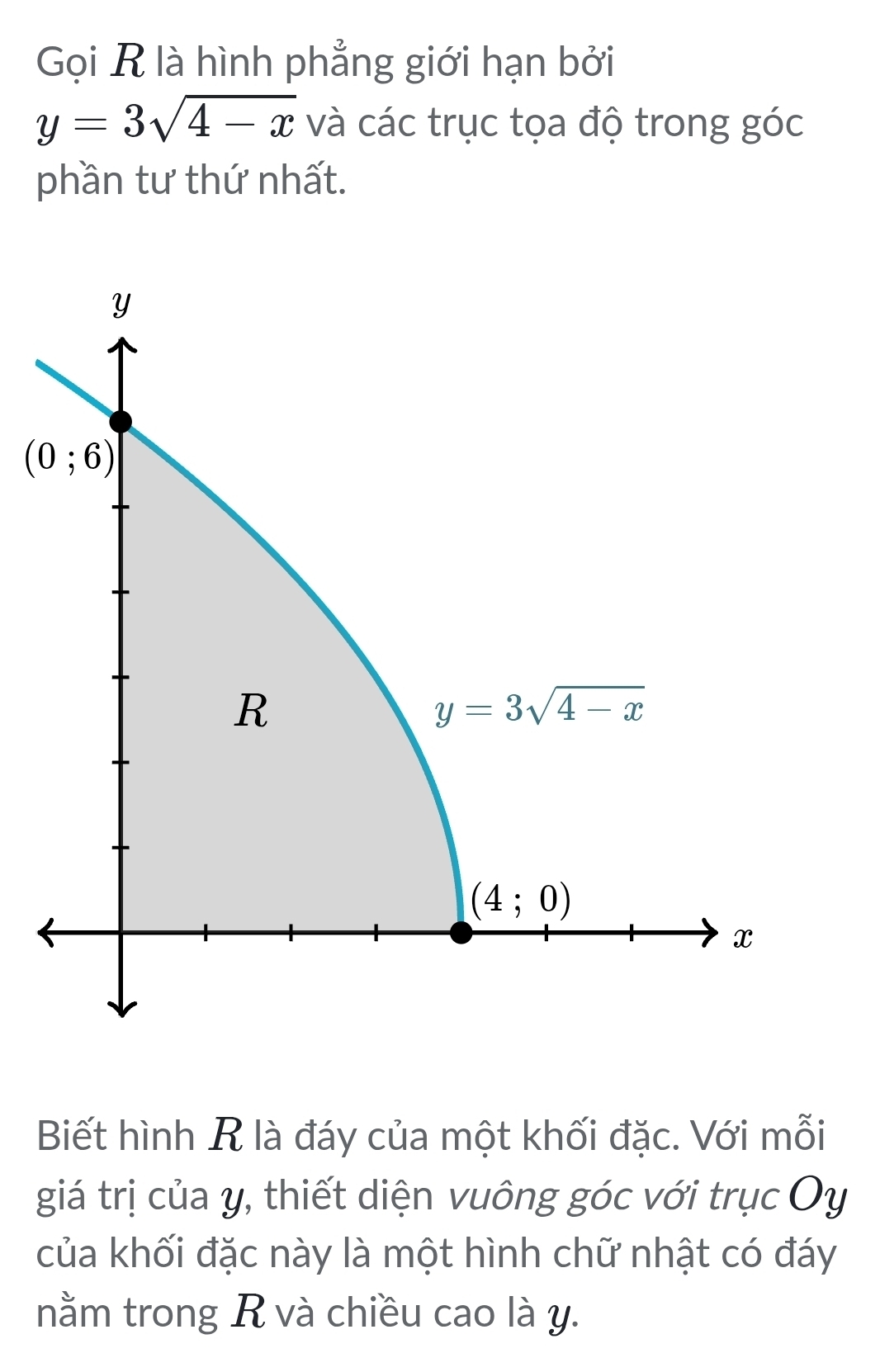 Gọi R là hình phẳng giới hạn bởi
y=3sqrt(4-x) và các trục tọa độ trong góc
phần tư thứ nhất.
Biết hình R là đáy của một khối đặc. Với mỗi
giá trị của y, thiết diện vuông góc với trục Oy
của khối đặc này là một hình chữ nhật có đáy
nằm trong R và chiều cao là y.